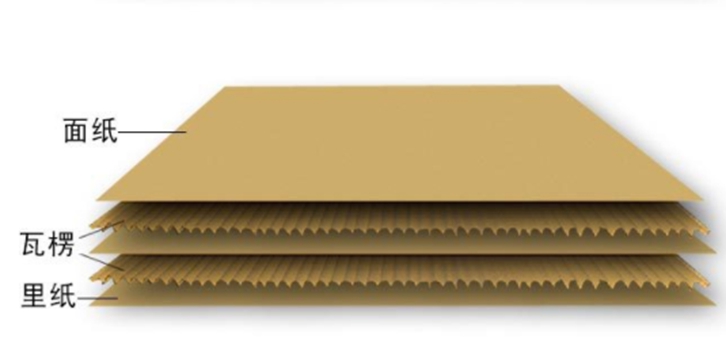 瓦楞紙進(jìn)口報關(guān)代理流程