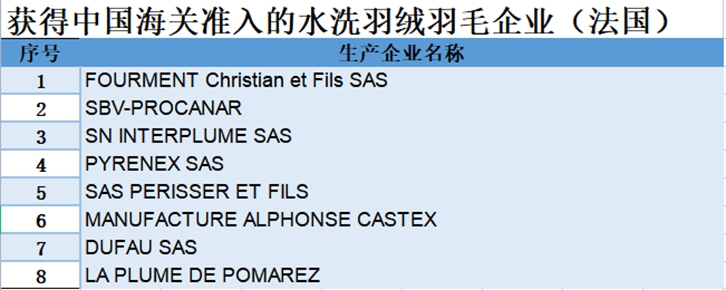 法國水洗羽絨羽毛進口報關(guān)資料